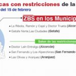comunidad madrid restricciones zonas basicas salud y municipio confinamiento 12 febrero (5)