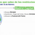 comunidad madrid restricciones zonas basicas salud y municipio confinamiento 12 febrero (6)