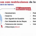 comunidad madrid restricciones zonas basicas salud y municipio confinamiento 5 febrero (3)